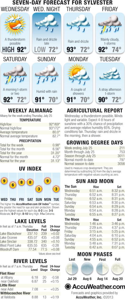 Weekly Weather July 31 – August 6, 2013