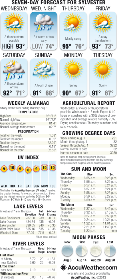 Weekly Weather August 7 – 13, 2013