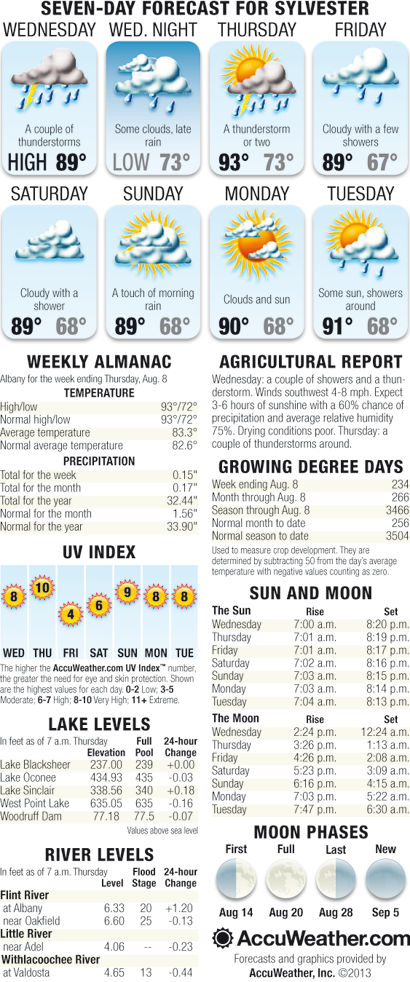Weekly Weather August 14 – 20, 2013