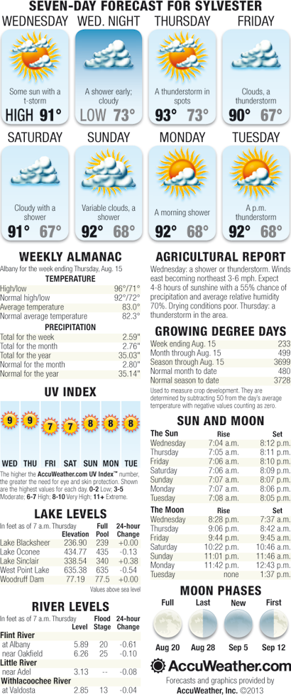 Weekly Weather August 21 – 27, 2013