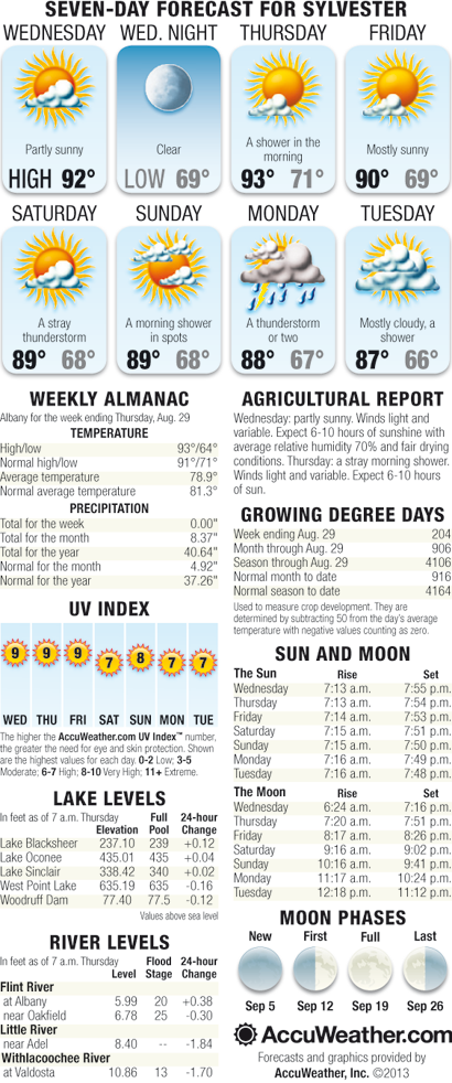 Weekly Weather September 4 – 11, 2013