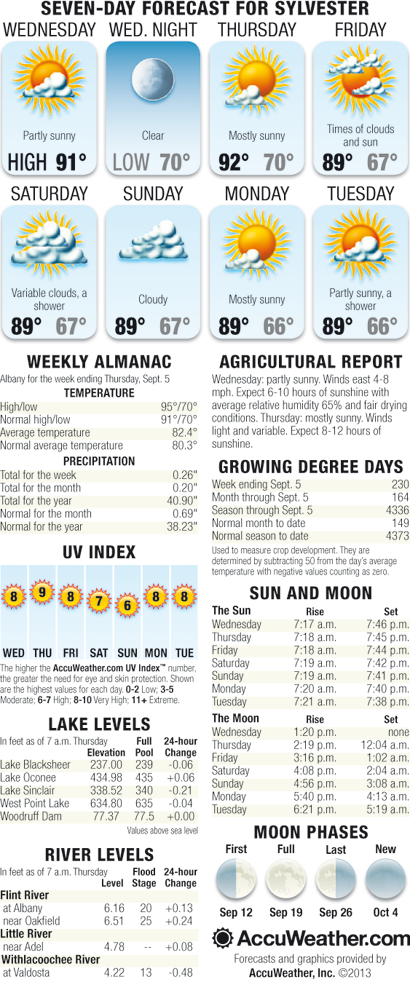Weekly Weather September 11 – 17, 2013