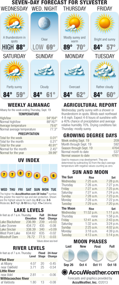 Weekly Weather September 18 – 24, 2013