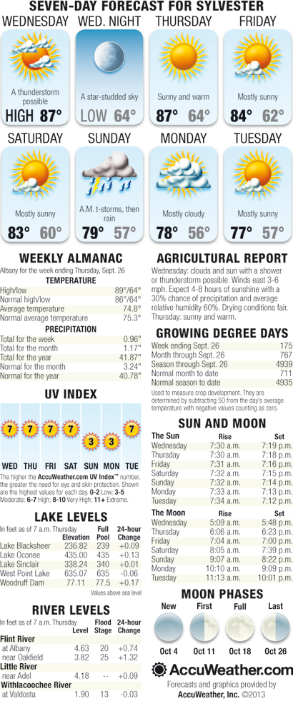 Weekly Weather September 25 – October 1, 2013