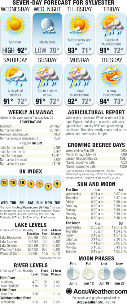 Weekly Weather June 4 – June 10, 2014
